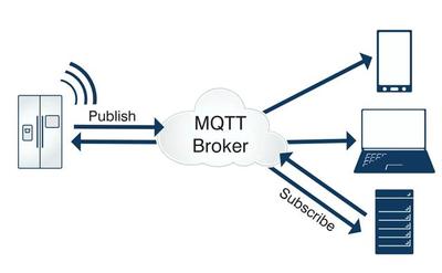 MQTT协议与传统的HTTP协议对比